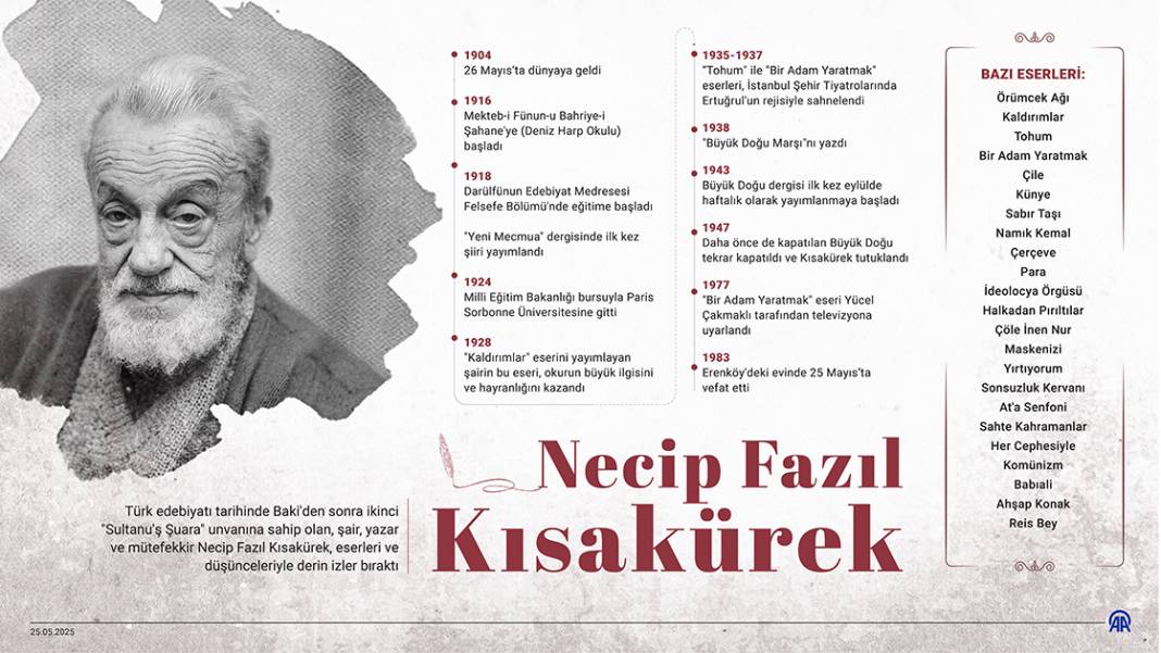 Türk fikir, siyaset ve sosyal hayatında aksiyon ve dava adamı: Necip Fazıl Kısakürek 1